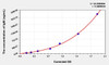 Human IgM (Immunoglobulin M) ELISA Kit (AEKE04109)