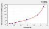 Mouse VCAM1 (Vascular Cell Adhesion Molecule 1) ELISA (Small Sample Volume) (AEKE04112)