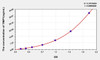 Human TIMP1 (Tissue Inhibitors Of Metalloproteinase 1) ELISA Kit (AEKE04113)