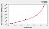 Mouse MMP9 (Matrix Metalloproteinase 9) ELISA Kit (AEKE04117)