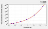 Human EGF (Epidermal Growth Factor) ELISA (Small Sample Volume) (AEKE04122)