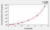 Mouse CLU (Clusterin) ELISA (Small Sample Volume) (AEKE04133)