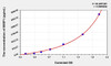 Mouse WISP1 (WNT1 Inducible Signaling Pathway Protein 1) ELISA (Small Sample Volume) (AEKE04139)