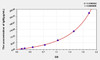 Rat IgM (Immunoglobulin M) ELISA Kit (AEKE04140)