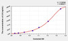 Mouse LN (Laminin) ELISA Kit (AEKE04141)