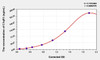 Human C1qR1 (Complement Component 1, Q Receptor) ELISA Kit (AEKE04144)