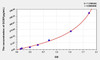 Mouse GCSF (Colony Stimulating Factor 3, Granulocyte) ELISA Kit (AEKE04146)