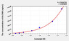 Human ALCAM (Activated Leukocyte Cell Adhesion Molecule) ELISA (Small Sample Volume) (AEKE04151)