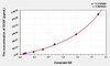 Mouse GCSF (Colony Stimulating Factor 3, Granulocyte) ELISA (Small Sample Volume) (AEKE04156)
