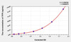 Rat TFPI (Tissue Factor Pathway Inhibitor) ELISA Kit (AEKE04171)