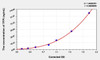 Mouse TFPI (Tissue Factor Pathway Inhibitor) ELISA Kit (AEKE04172)