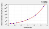 Mouse LpPLA2 (Phospholipase A2, Lipoprotein Associated) ELISA Kit (AEKE04176)