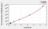 Human GMCSF (Colony Stimulating Factor 2, Granulocyte Macrophage) ELISA (Small Sample Volume) (AEKE04181)