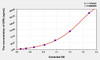 Rat OPN (Osteopontin) ELISA Kit (AEKE04183)