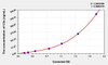 Human C3a (Complement Component 3a) ELISA (Small Sample Volume) (AEKE04192)