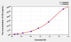 Rat C3a (Complement Component 3a) ELISA (Small Sample Volume) (AEKE04194)