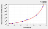 Mouse SAA (Serum Amyloid A) ELISA Kit (AEKE04203)