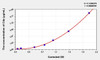 Mouse C4a (Complement Component 4a) ELISA (Small Sample Volume) (AEKE04211)