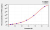 Mouse FCN1 (Ficolin 1) ELISA (Small Sample Volume) (AEKE04225)