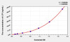 Mouse LTF (Lactoferrin) ELISA Kit (AEKE04226)