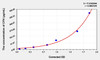 Mouse CFH (Complement Factor H) ELISA (Small Sample Volume) (AEKE04230)
