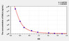 Human SALb (Salusin Beta) ELISA Kit (AEKE04237)