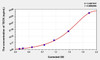 Human TECK (Thymus Expressed Chemokine) ELISA Kit (AEKE04243)