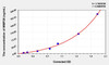 Human MMP26 (Matrix Metalloproteinase 26) ELISA Kit (AEKE04245)