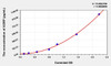 Human AGRP (Agouti Related Protein) ELISA Kit (AEKE04248)