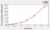 Human NEF3 (Neurofilament 3) ELISA Kit (AEKE04249)