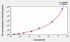 Human SCCA1 (Squamous Cell Carcinoma Antigen 1) ELISA Kit (AEKE04250)