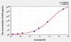 Human HCII (Heparin Cofactor II) ELISA Kit (AEKE04253)