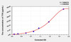 Human TTR (Transthyretin) ELISA (Small Sample Volume) (AEKE04259)