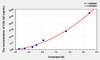 Mouse COL1a2 (Collagen Type I Alpha 2) ELISA Kit (AEKE04264)