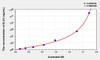 Human ELA1 (Elastase 1, Pancreatic) ELISA Kit (AEKE04265)