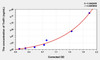 Mouse TrxR1 (Thioredoxin Reductase 1) ELISA Kit (AEKE04269)
