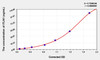 Human ITLN1 (Intelectin 1) ELISA Kit (AEKE04270)