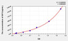 Chicken IGF1 (Insulin Like Growth Factor 1) ELISA Kit (AEKE04278)