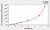 Human GP73 (Golgi Protein 73) ELISA (Small Sample Volume) (AEKE04294)