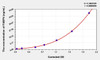 Human FABP4 (Fatty Acid Binding Protein 4, Adipocyte) ELISA (Small Sample Volume) (AEKE04298)