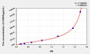 Human CGRP2 (Calcitonin Gene Related Peptide 2) ELISA Kit (AEKE04300)