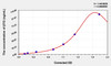 Human betaTG (Beta-Thromboglobulin) ELISA (Small Sample Volume) (AEKE04306)