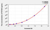 Human FETUB (Fetuin B) ELISA Kit (AEKE04312)