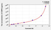 Human CGRP2 (Calcitonin Gene Related Peptide 2) ELISA (Small Sample Volume) (AEKE04313)