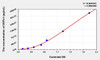 Mouse DEFb1 (Defensin Beta 1) ELISA Kit (AEKE04319)