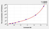 Human F8 (Coagulation Factor VIII) ELISA (Small Sample Volume) (AEKE04321)