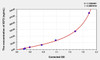 Human IGF2 (Insulin Like Growth Factor 2) ELISA Kit (AEKE04324)
