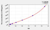 Human SP (Substance P) ELISA Kit (AEKE04325)
