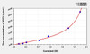 Rat IGF2 (Insulin Like Growth Factor 2) ELISA (Small Sample Volume) (AEKE04329)