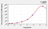 Human LEPR (Leptin Receptor) ELISA (Small Sample Volume) (AEKE04331)